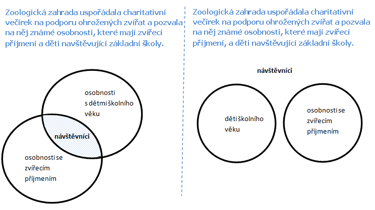 Jak se naučit psát čárky?